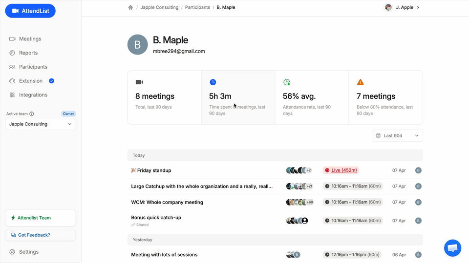 The participant profile page now shows total time spent in meetings alongside meeting count and attendance rate.