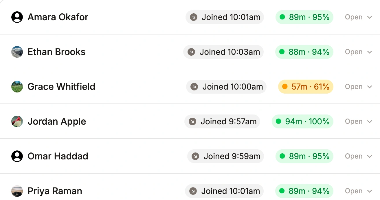 AttendList screenshot: participants in a meeting, with when they joined and how long they stayed