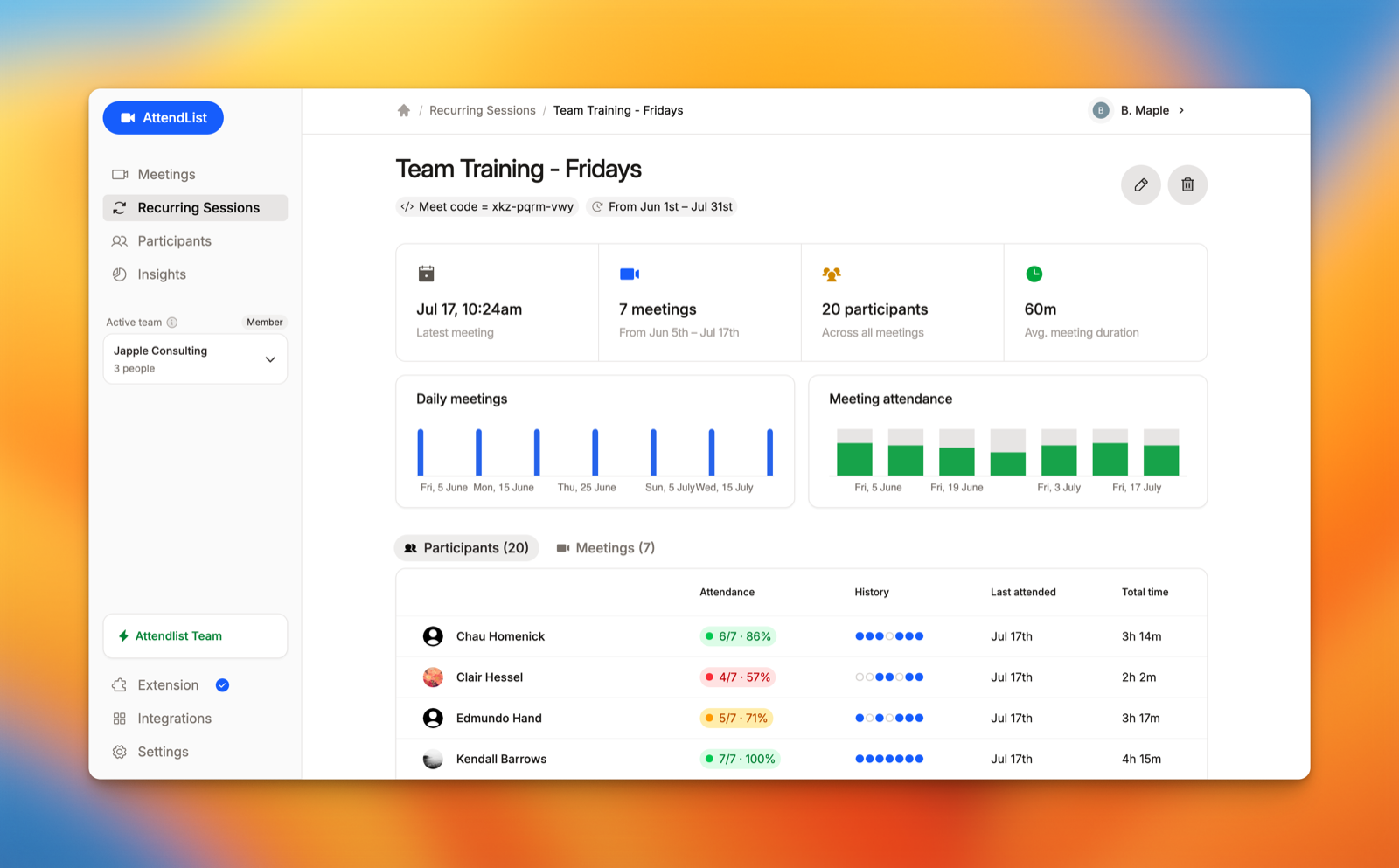 A recurring session in AttendList, showing attendance trends, meeting history and attendance rates for 20 people across 14 Google Meet meetings.